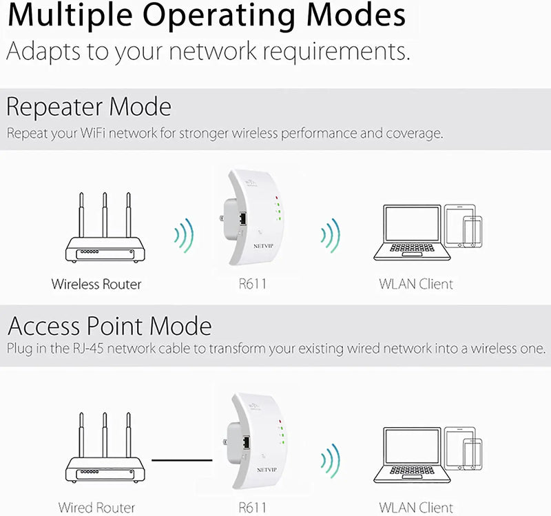 Repetidor wireless amplificador de sinal Expansor Rede wifi